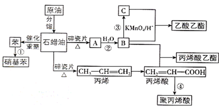 苯乙烯转化关系及性质解析